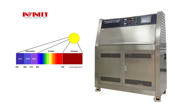 ASTM-simulierte Sonnenlichtbestrahlung UV-Alterungsprüfmaschine Ultraviolette Klimaprüfkammer