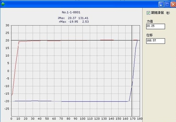 360° vollautomatische Wellenprüfmaschine 50kgf 100kgf Offene/Schlossene Notebook Laptop LCD Pivot Testmaschine für das Labor